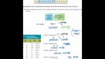 Summer Work Important Information Part 3-3: Ionic Nomenclature