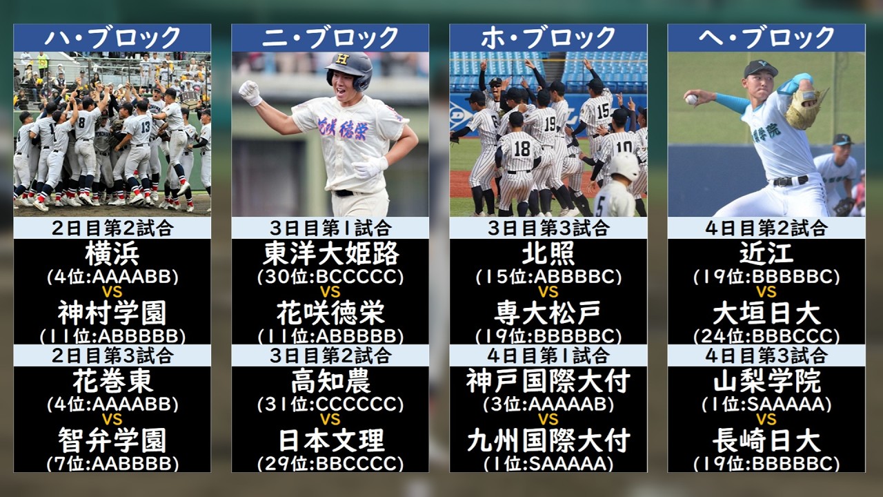 【激戦ブロックも】選抜高校野球2026組み合わせ一覧【センバツ・春の甲子園】