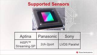 SN65LVDS324 Overview