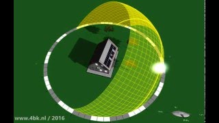 4Bk Nl3D Bezonning Juni December
