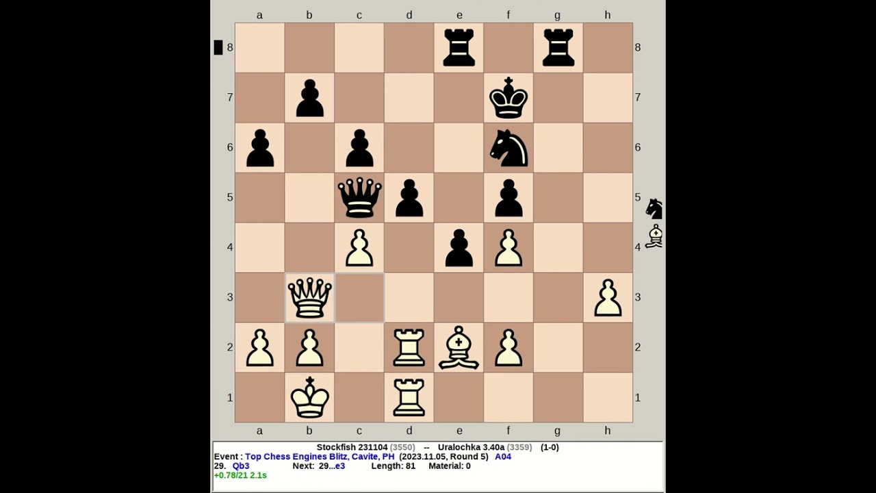 Chess Engine: Uralochka 3.40 NNUE : u/ChessEngines