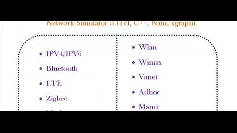 NETWORK SIMULATOR NS3 IN FRANCE