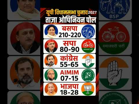 Uttar Pradesh Lok Sabha Election 2029: 2026 Opinion Poll Mein BJP vs INDIA Alliance Kaun Maarega