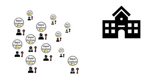 4 - Cryptography Basics - Managing Digital Certificates