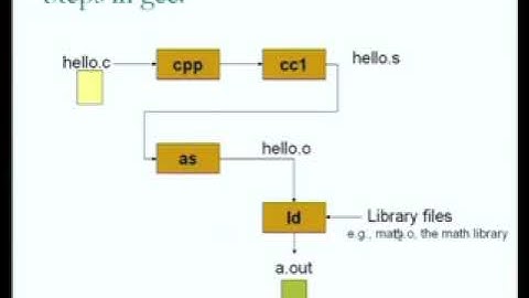 Mod-01 Lec-01 Programs and Data