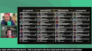 ATP Rome Preview: Tough draw for Djokovic? Nadal gets qualifier · Tsitsipas & Rublev in same quarter