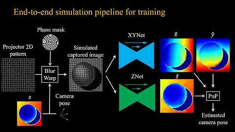 FreeCam3D: Snapshot Structured Light 3D with Freely-Moving Cameras [ECCV 2020]