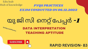 NET RAPID REVISION ( DI AND TEACHING APTITUDE ) - 83