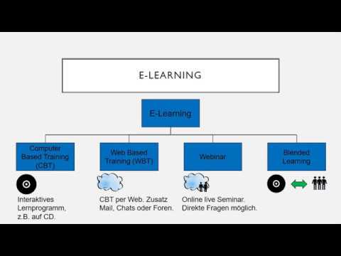 E-Learning (CBT, WBT, Webinar und Blended Learning) - YouTube