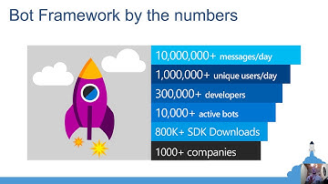 Microsoft Bot Framework - From Zero to Hero