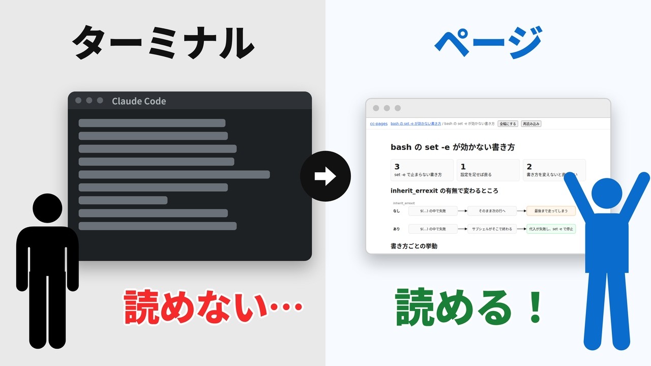 Claude Code の長い回答を、ターミナルで読むのをやめた