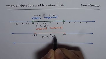 Interval Notation and Number Line
