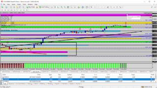 Trading Forex - Forex Update: US Pair Review Before NFP