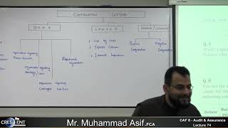 CAF-8-Sir-Asif-Lecture-74