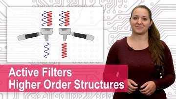 Active Filters - Sallen Key, Multiple Feedback, Higher Order, Butterworth, Bessel, Chebychev