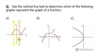 Using the Vertical Line Test