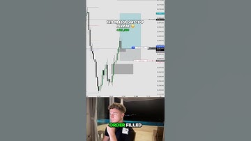 ICT 10:50 - 11:10 MACRO TRADE 🎯 #viral #reels #ict #daytrading #forex #crypto #ictconcepts