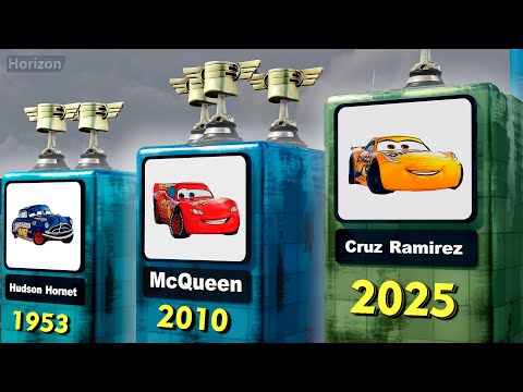 Piston Cup Winners: The Untold Stories You Won't Believe!