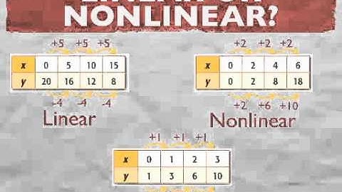 Chapter 4 Section 3 - Patterns and Nonlinear Functions(Alg1)