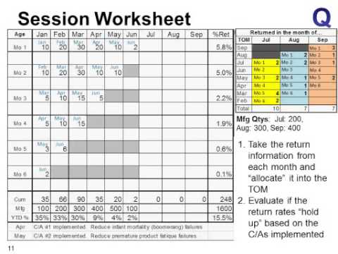 How To Create A Paynter Chart In Excel