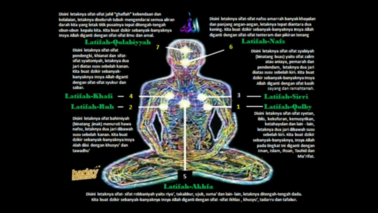  A diagram of a person with glowing chakras and the names of the chakras written in Indonesian.