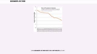 固定価格買い取り制度