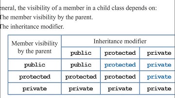 「程式設計」第十四講：Inheritance and Polymorphism 4