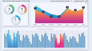Benchmarking sales with visualization in Excel