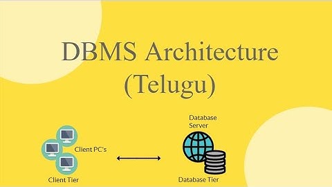 DBMS Architecture in Telugu