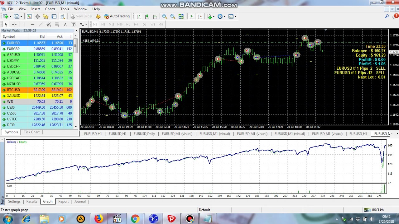 Best ea forex robot