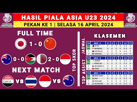 Hasil Piala Asia U23 2024 Hari Ini - Jepang vs China - Klasemen Piala Qatar 2024