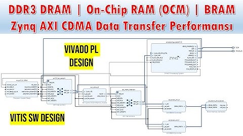 ZYNQ SoC HW/SW TASARIMI Ders15: DDR3 DRAM | OCM | BRAM - AXI CDMA Data Transfer Performansı