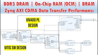ZYNQ SoC HW/SW TASARIMI Ders15: DDR3 DRAM | OCM | BRAM - AXI CDMA Data Transfer Performansı