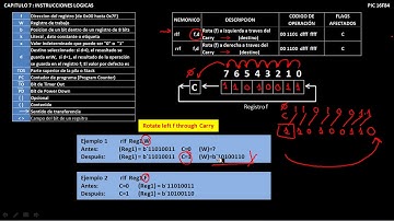 CURSO PIC16F84A INSTRUCCIONES DE ROTACION CAPT 7 PARTE 4