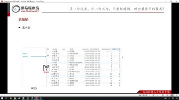 Python 学习MySql 从入门到精通 69  进阶 锁 表级锁 意向锁