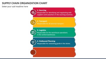 Supply Chain Organization Chart Animated Presentation