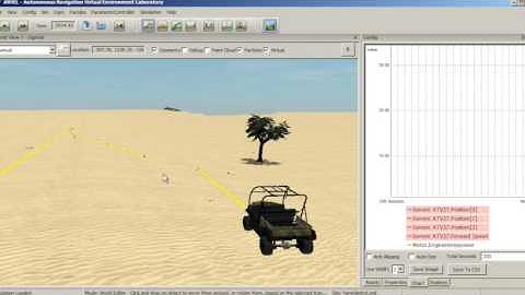 Stochastic mobility prediction of ground vehicles (ANVEL simulation)