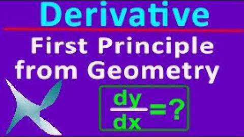What is Derivative