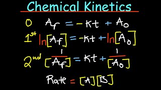 Chemical Kinetics summary in 30 minutes