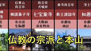 【仏教の宗派と本山（59派64本山）】解説付きでざっくり紹介します。