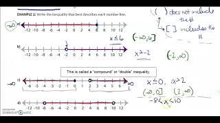 MHF4U 4.2 Solving Linear Inequalities