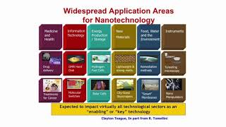 Nanotechnology: Opportunities and Challenges screenshot 1