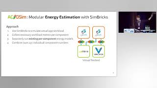 Full System Energy Estimation with Modular Simulation