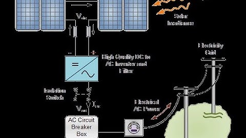 Interconnected Power Systems :  https://www.vigilantsocietyofengineers.com/