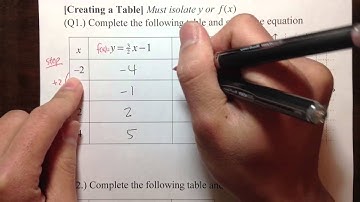[Many Reasons of Liking the Casio fx-115ES (plus)] Creating a Table