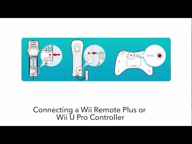 Synchronising a Wii Remote or Wii U Pro Controller (Wii U) 