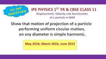 Displacement,Velocity and Acceleration of a particle in SHM