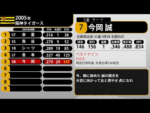 2005年 阪神タイガース 1-9+α - YouTube