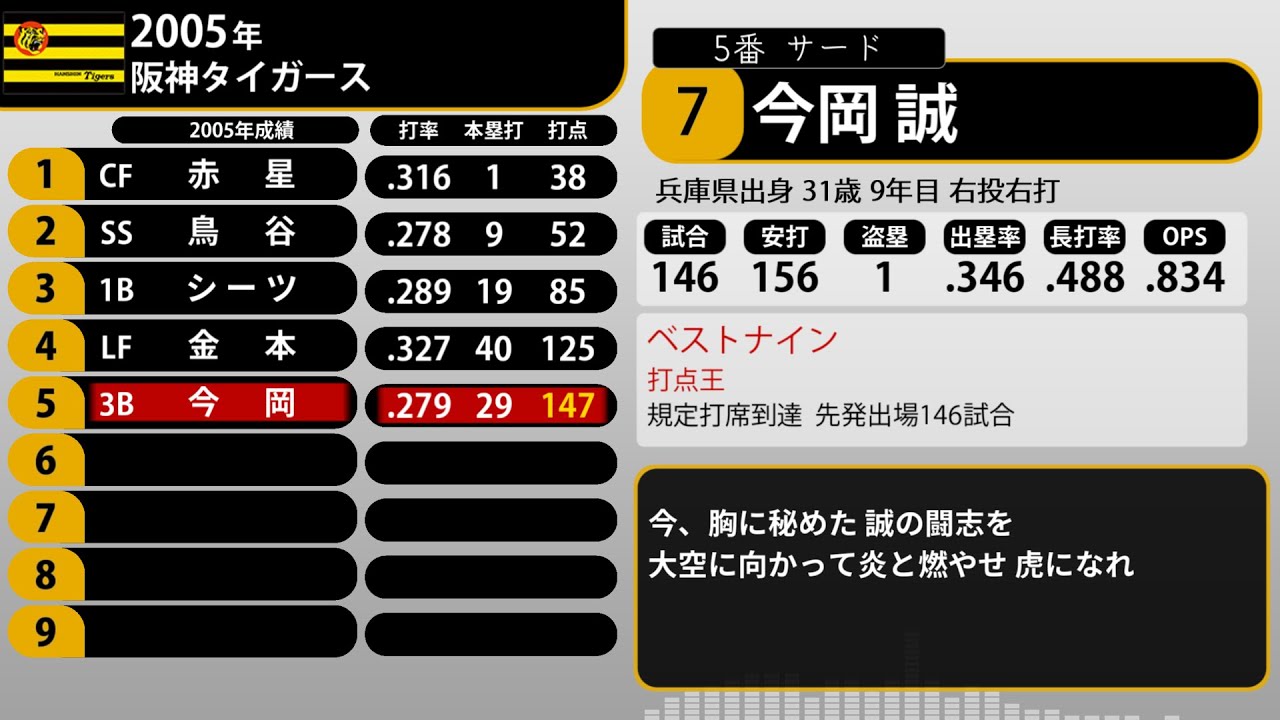 V奪還!-2005年阪神タイガース全記録-〈2005年12月31日までの期間限… V