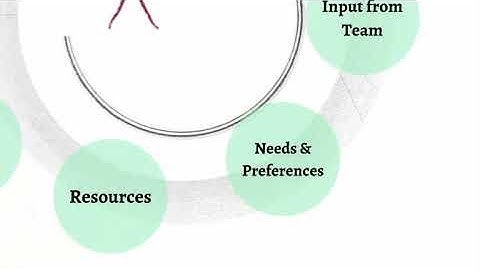 Session Two   Eight Tips to Choose the Best Instructional Design Model for Your Next Course